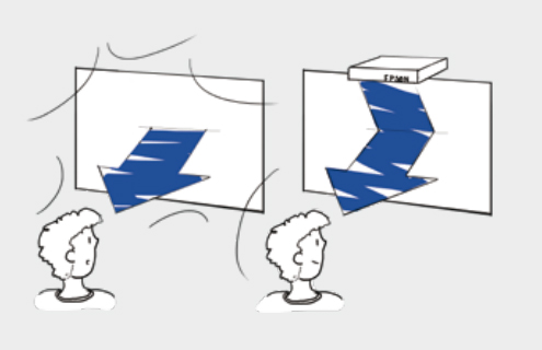 Een digibord geeft direct licht dat vermoeiend is voor de ogen, terwijl een projector indirect licht geeft die onvermoeiend werkt.